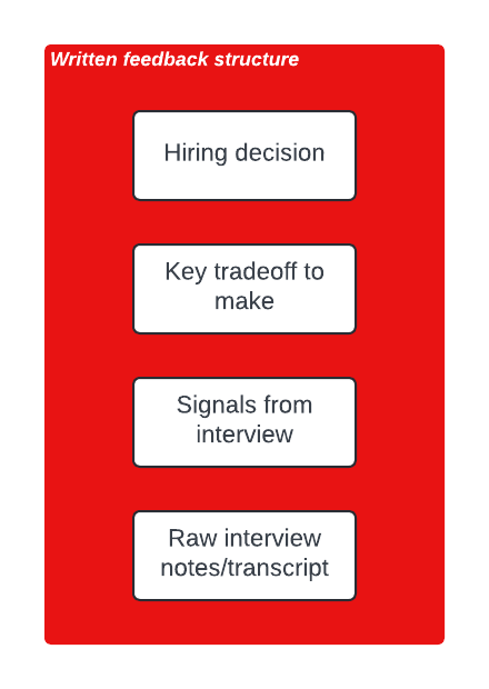 Structure of interview feedback