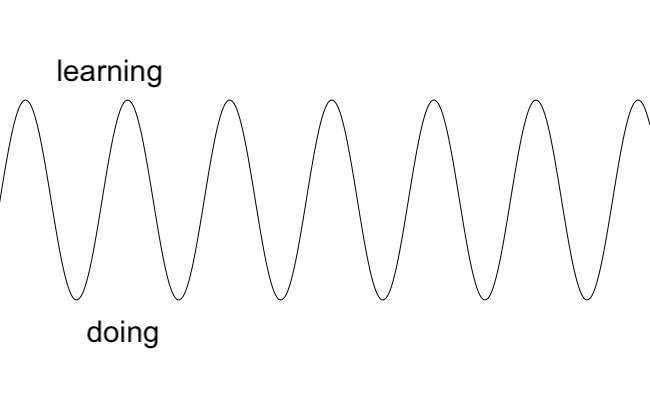 alternating between learning and doing